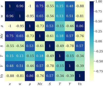 Prediction of the shear wave speed of seafloor sediments in the northern South China Sea based on an XGBoost algorithm